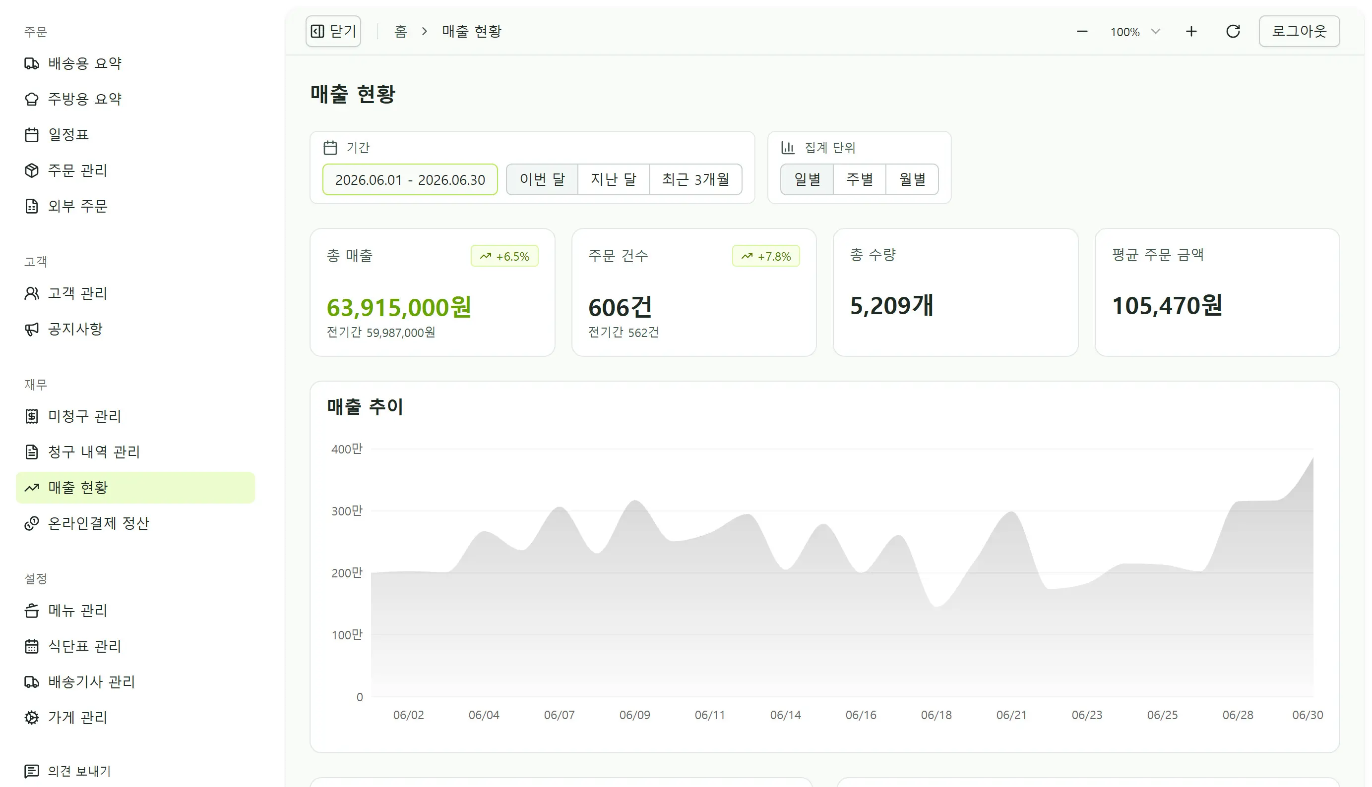 오늘밥차 매출 통계 화면